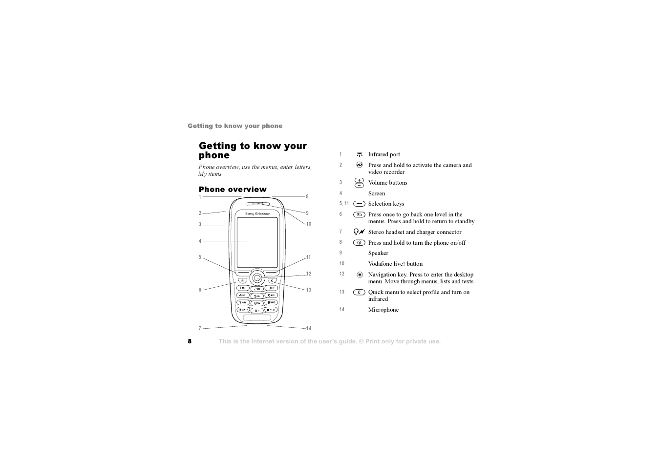 Getting to know your phone | Sony F500i User Manual | Page 8 / 94