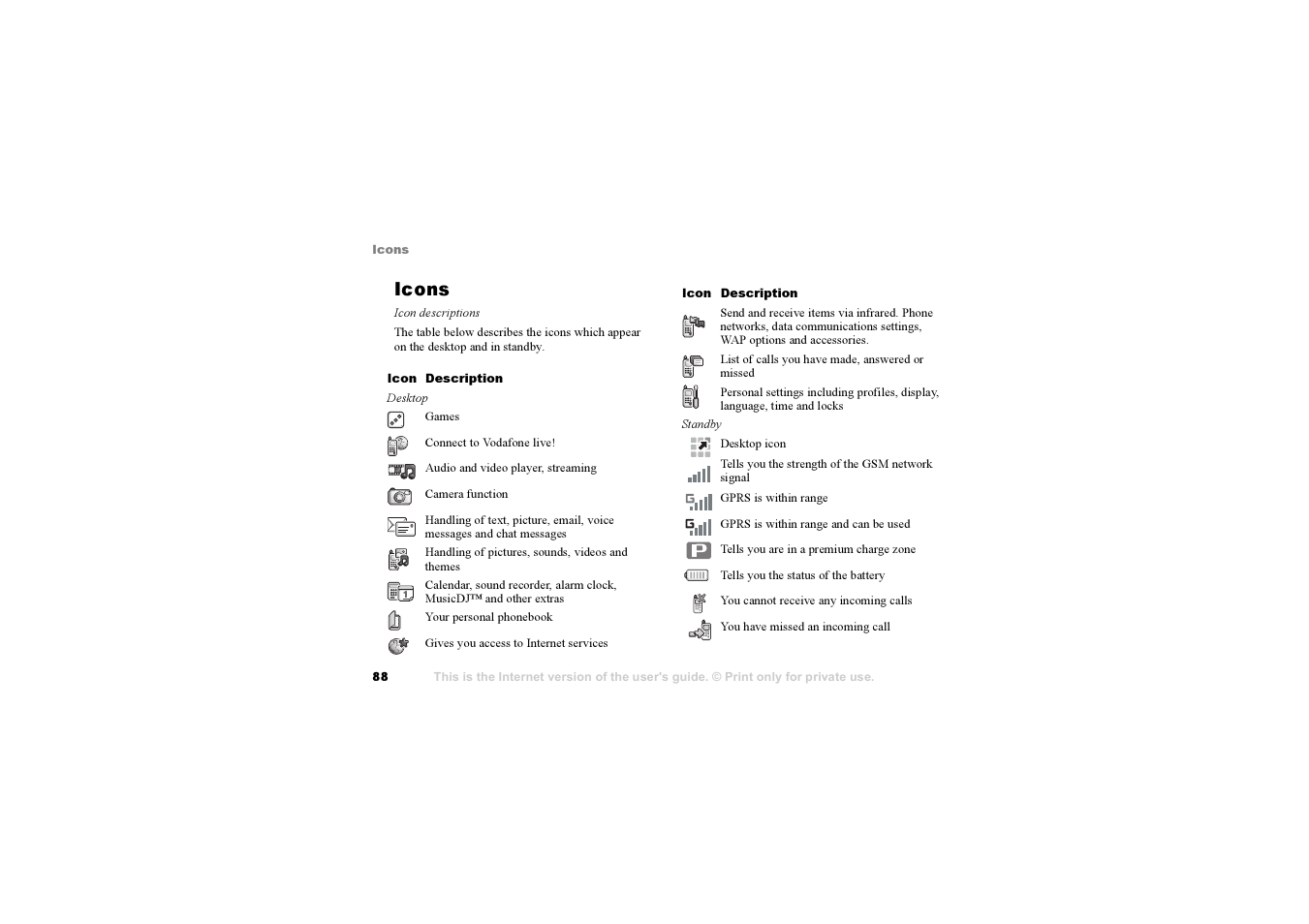 Icons, Icon descriptions | Sony F500i User Manual | Page 88 / 94