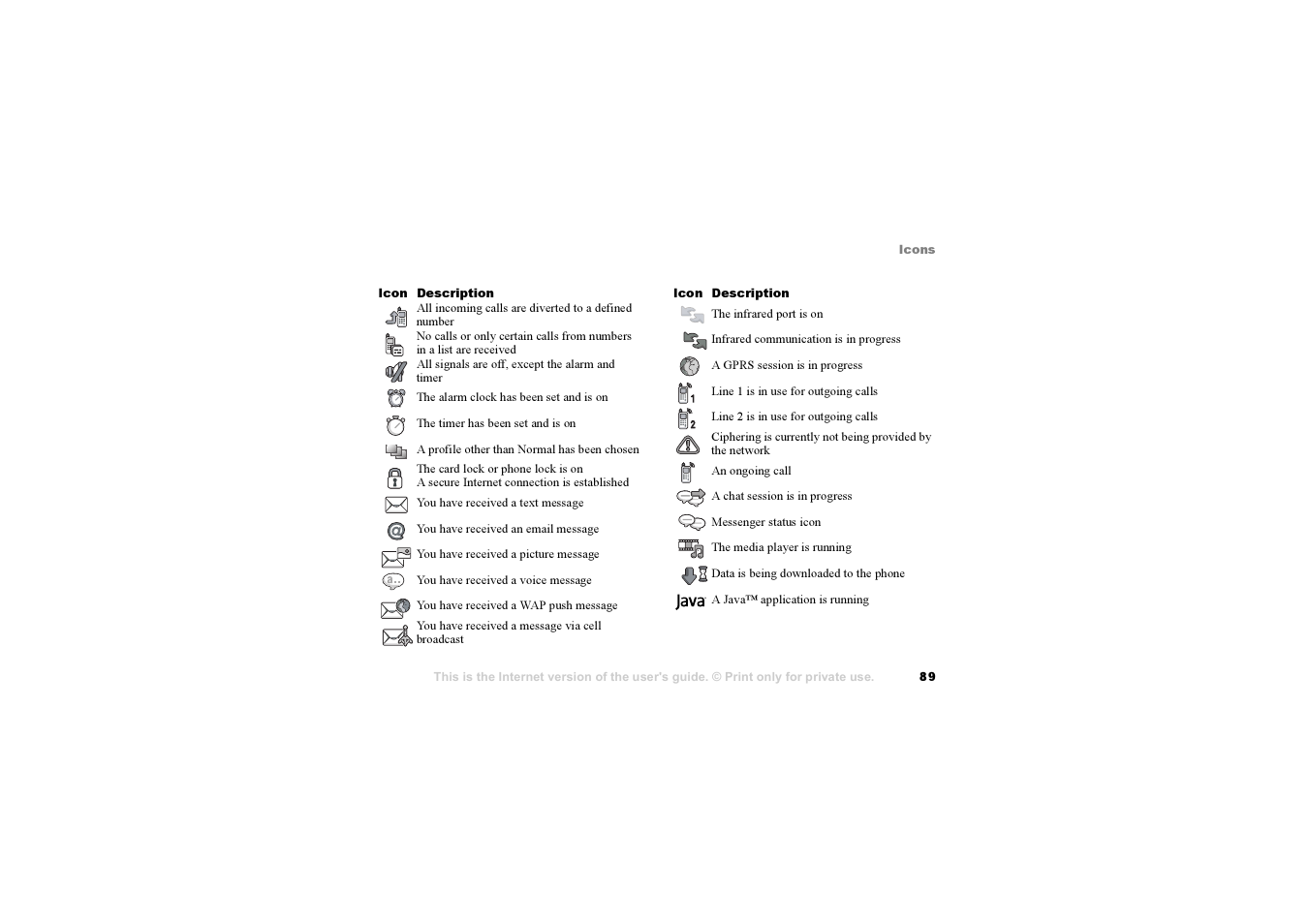 Sony F500i User Manual | Page 89 / 94