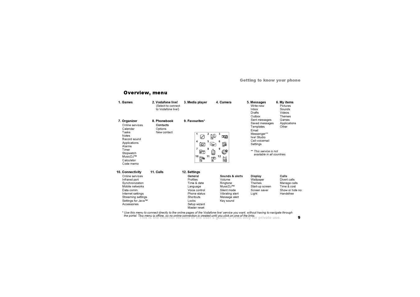 Overview, menu | Sony F500i User Manual | Page 9 / 94