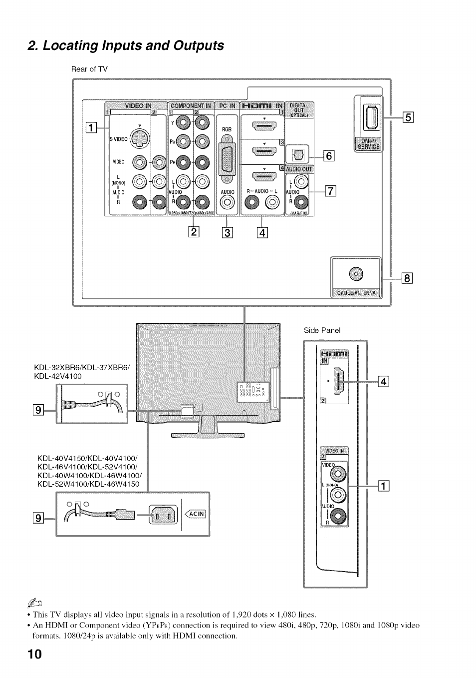 Locating inputs and outputs | Sony BRAVIA KDL52V4100 User Manual | Page 10 / 48