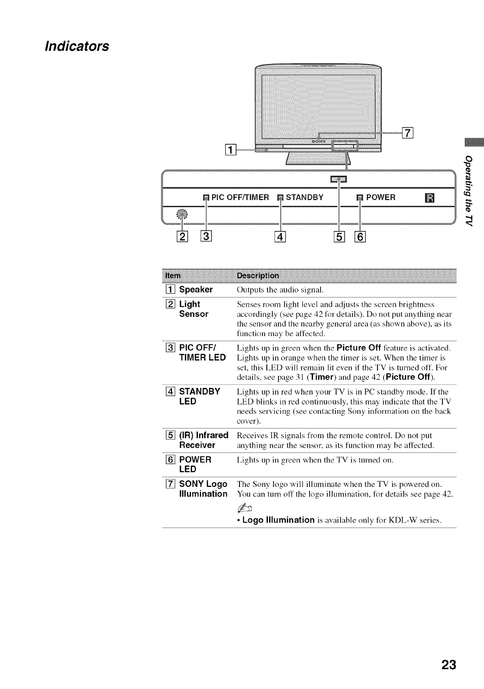 Indicators | Sony BRAVIA KDL52V4100 User Manual | Page 23 / 48