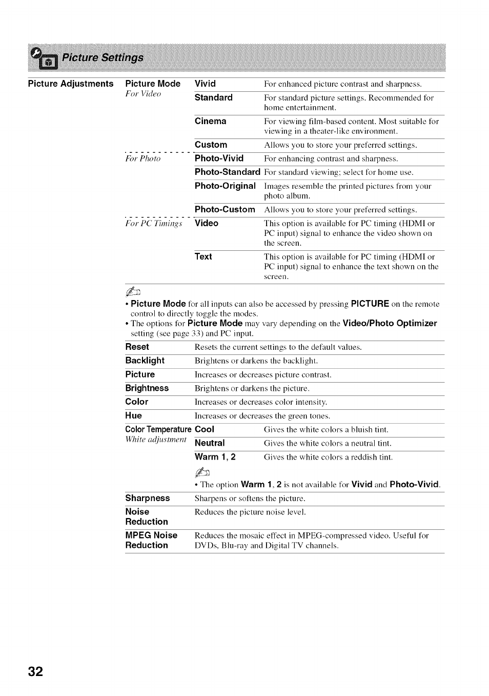 Picture mode, Picture settings | Sony BRAVIA KDL52V4100 User Manual | Page 32 / 48