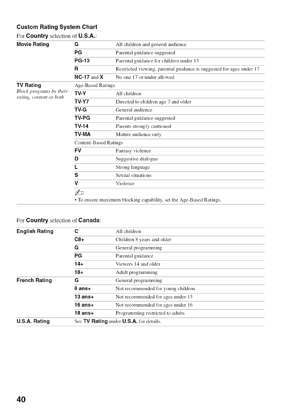 Sony BRAVIA KDL52V4100 User Manual | Page 40 / 48