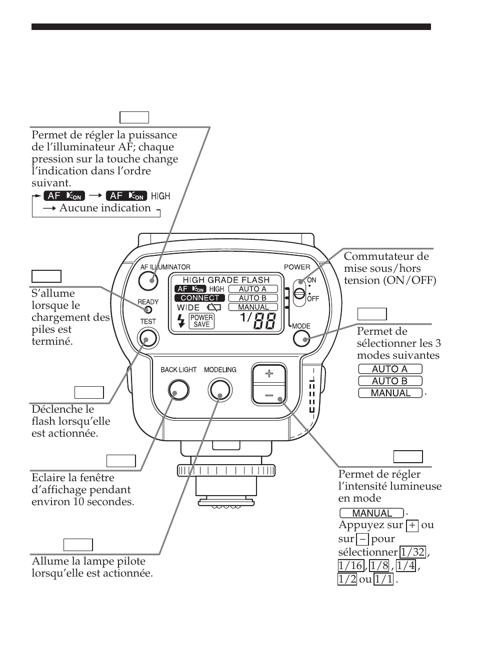 Noms et fonctions des éléments du flash | Sony HVL-F32X User Manual | Page 37 / 88