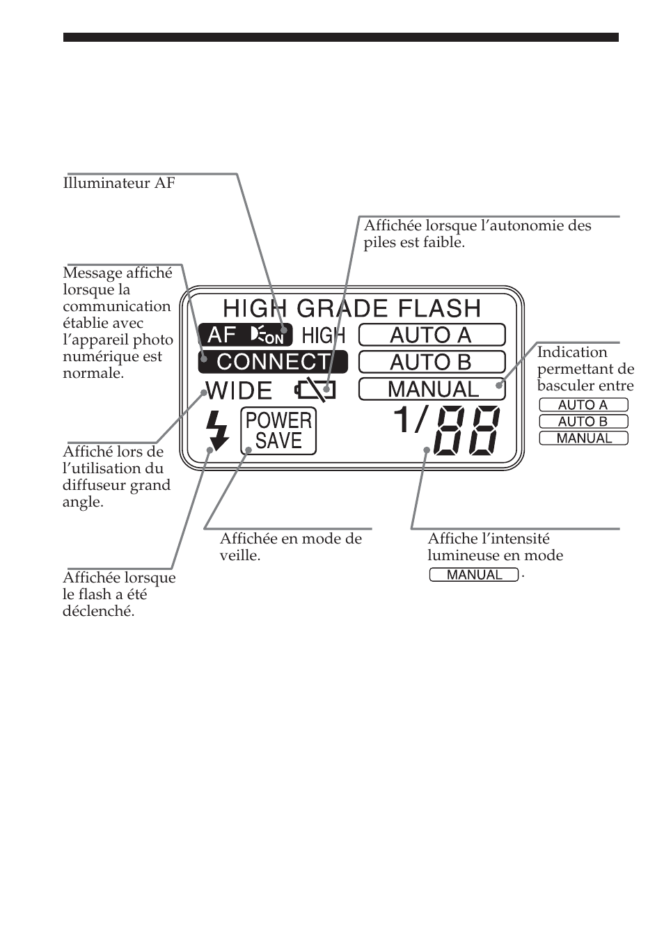 Fenêtre d’affichage | Sony HVL-F32X User Manual | Page 38 / 88