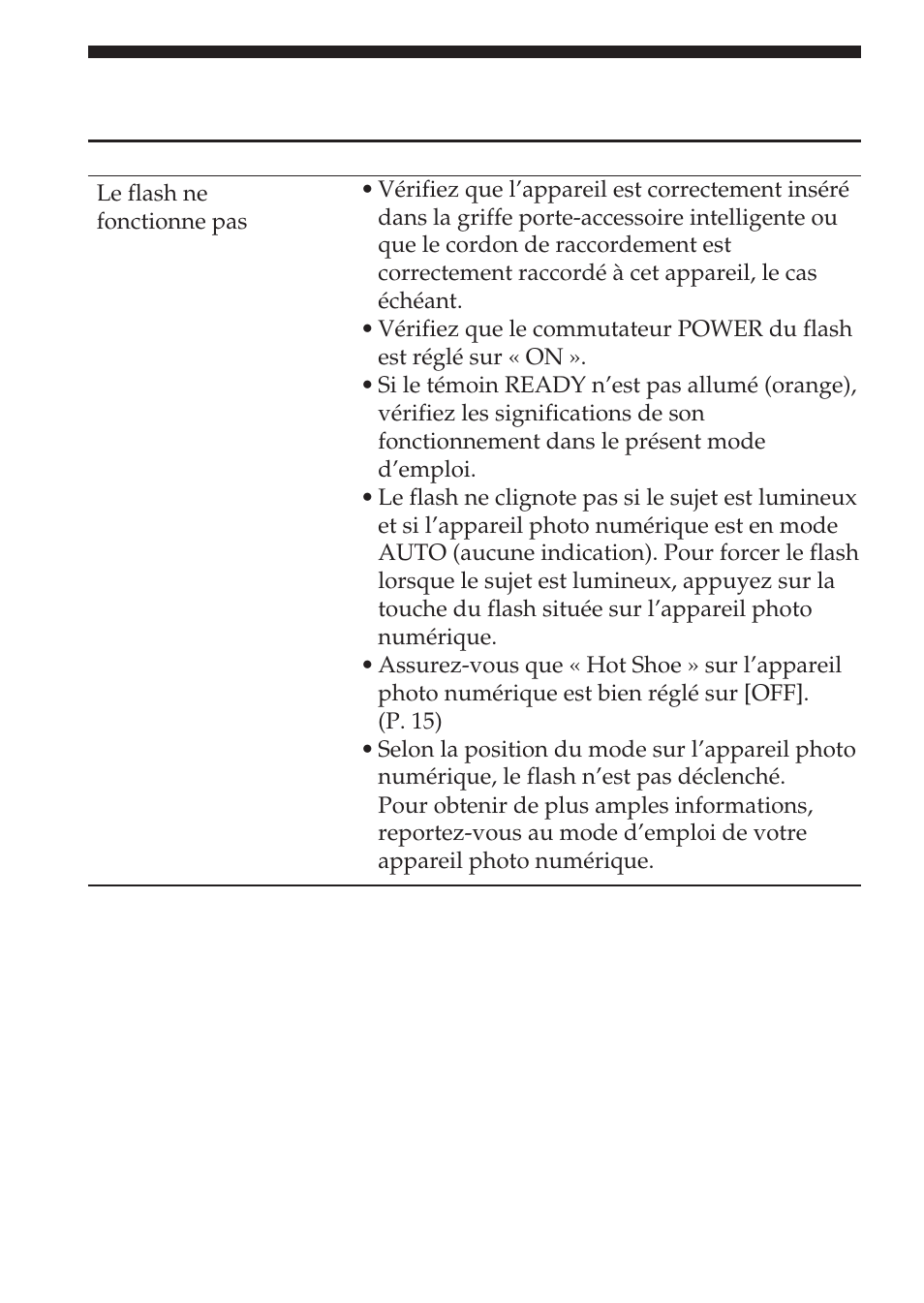 Dépannage | Sony HVL-F32X User Manual | Page 58 / 88