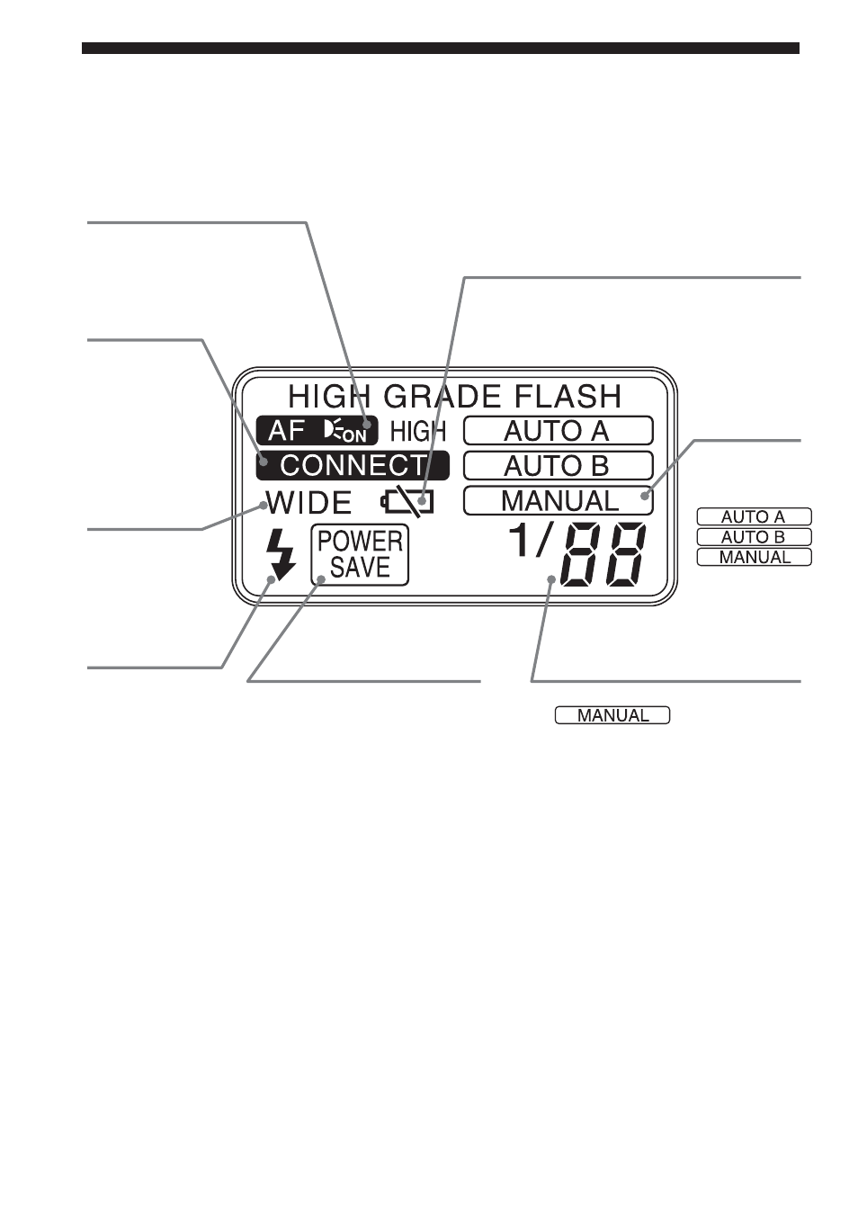 Panel visualizador | Sony HVL-F32X User Manual | Page 66 / 88