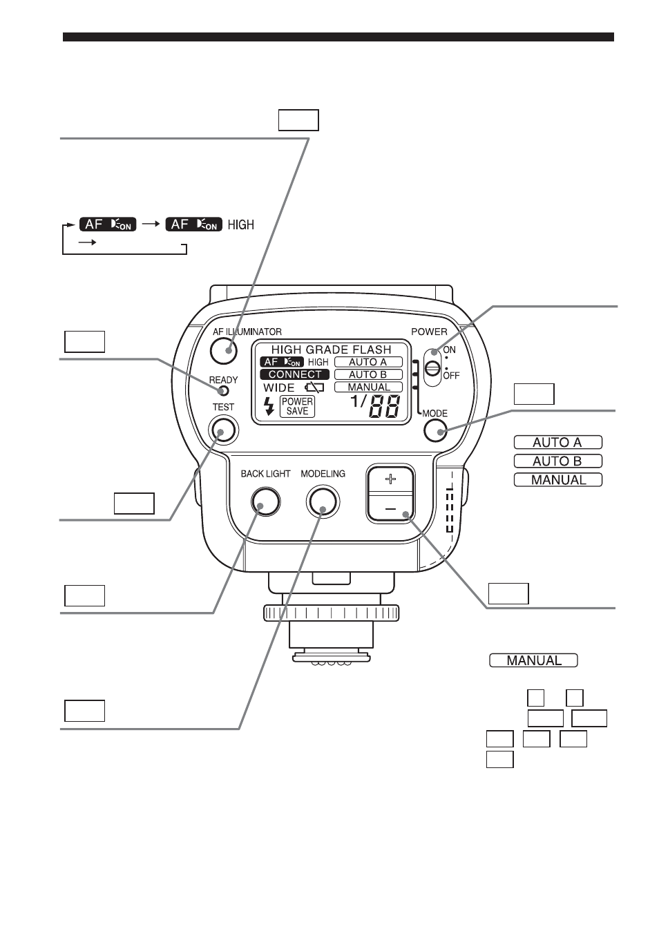 Names and functions of the parts | Sony HVL-F32X User Manual | Page 8 / 88