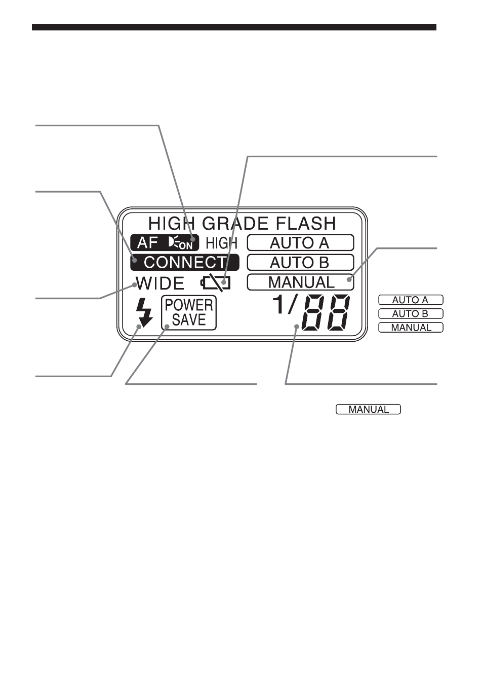 Display panel | Sony HVL-F32X User Manual | Page 9 / 88