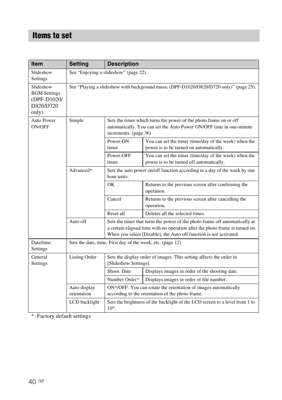 Items to set | Sony DPF-A710/A700 User Manual | Page 40 / 55