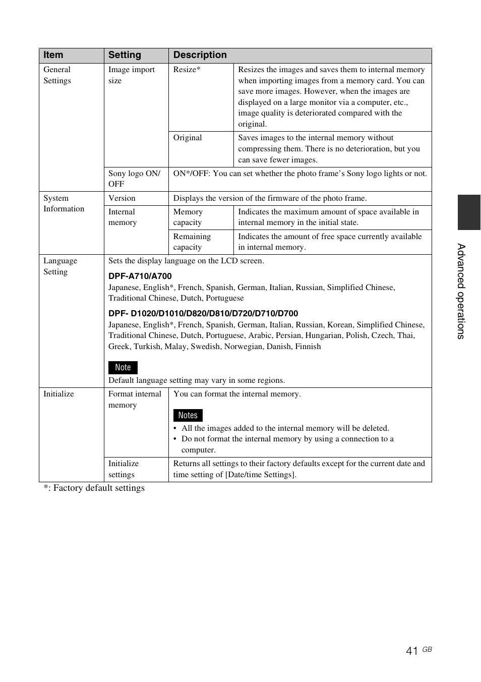 Sony DPF-A710/A700 User Manual | Page 41 / 55