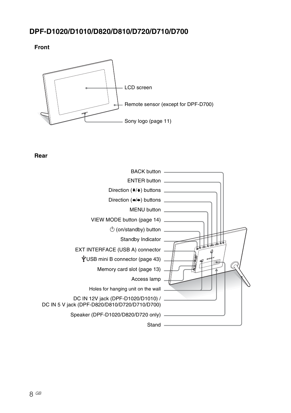 Sony DPF-A710/A700 User Manual | Page 8 / 55