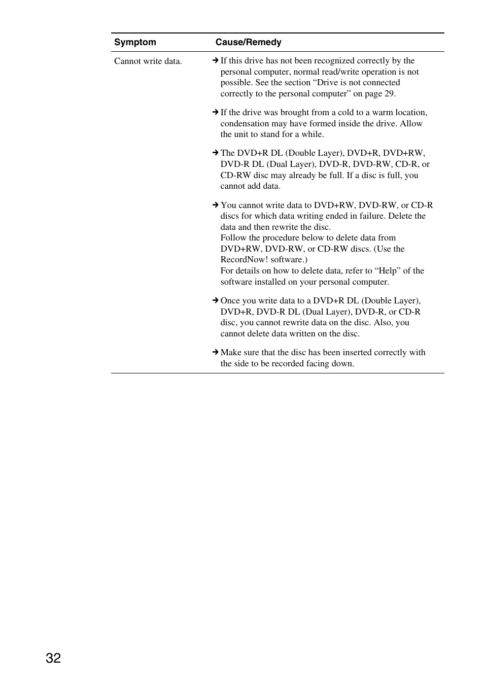 Sony DVDRW DRIVE VGP-DDRW4 User Manual | Page 32 / 35