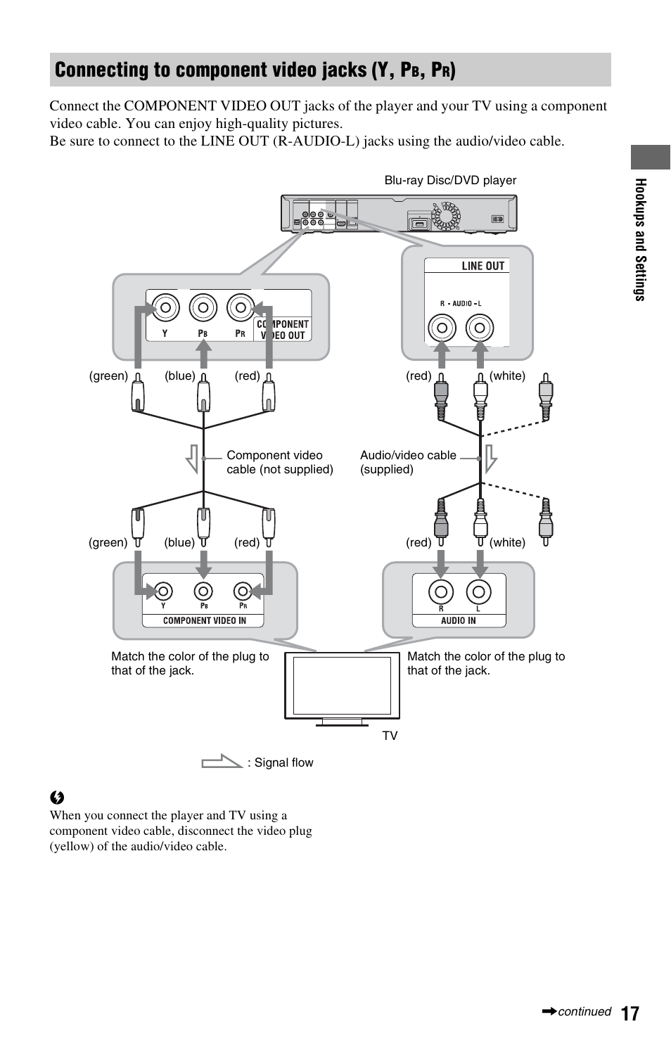 Connecting to component video jacks (y, pb, pr), Connecting to component video jacks (y, p | Sony BLU-RAY DISC BDP-N460 User Manual | Page 17 / 71