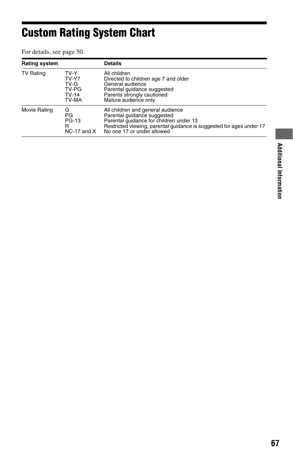 Custom rating system chart | Sony BLU-RAY DISC BDP-N460 User Manual | Page 67 / 71
