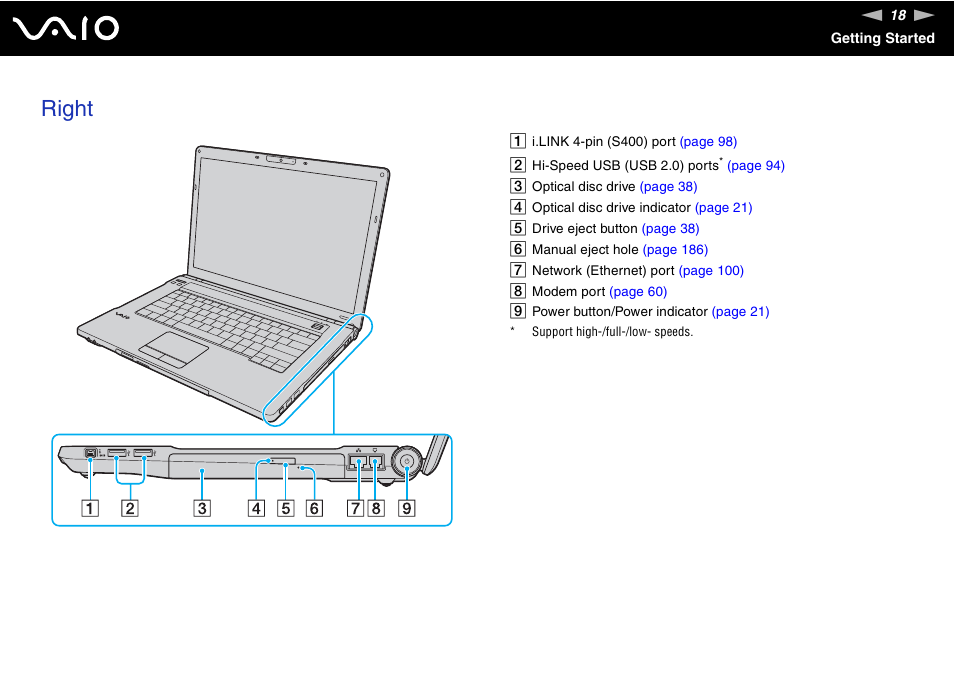 Right | Sony VAIO V G N - B Z 5 6 0 User Manual | Page 18 / 228