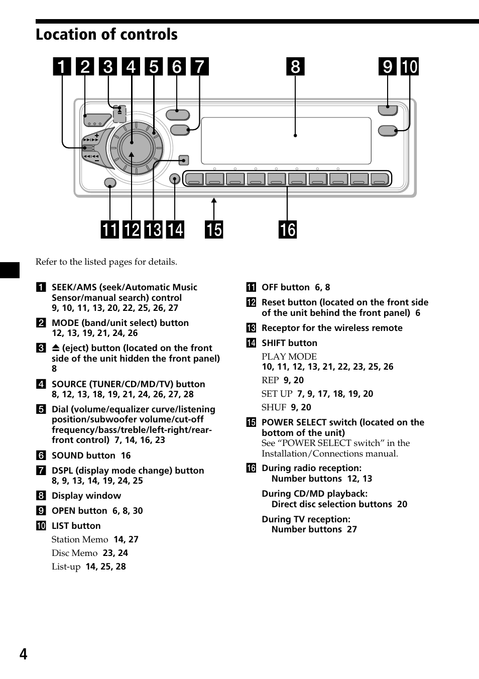 Location of controls, 4location of controls | Sony CDX-C7850 User Manual | Page 4 / 36