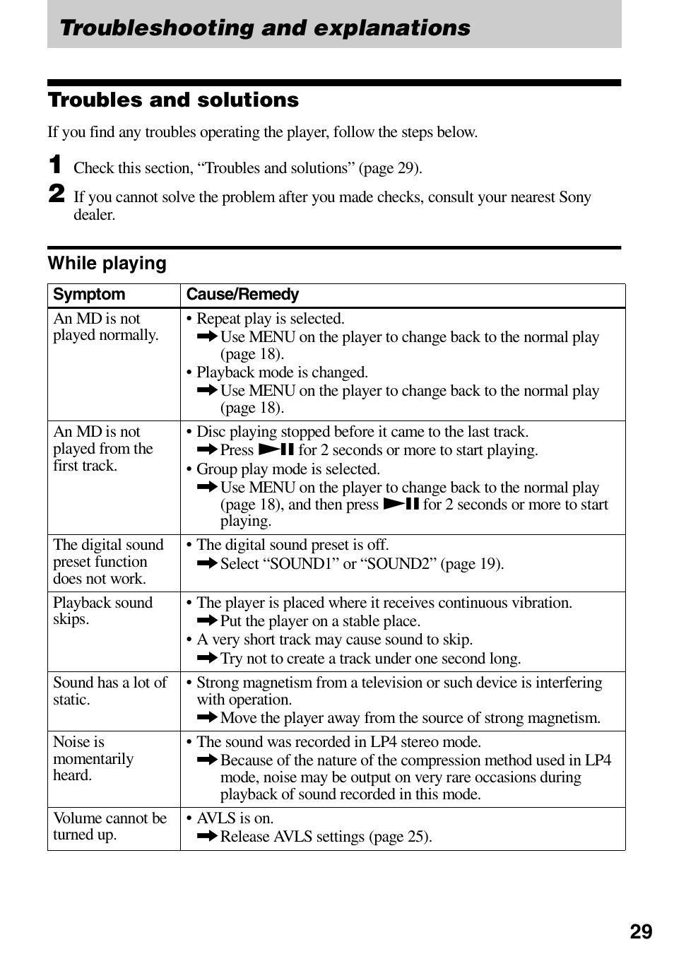 Troubleshooting and explanations, Troubles and solutions, While playing | Sony MZ-DN430 User Manual | Page 29 / 56