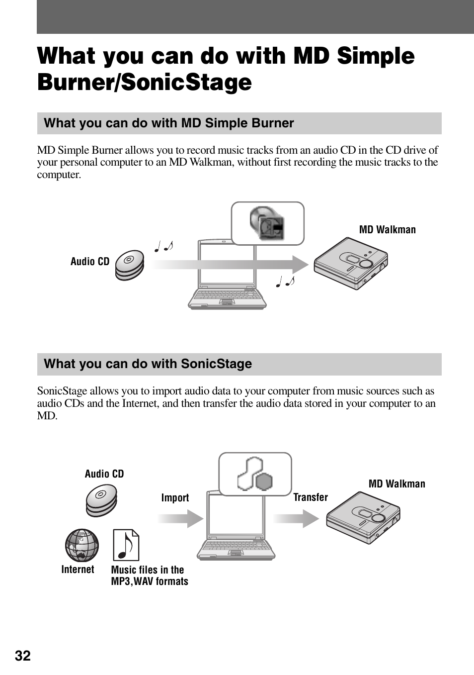 What you can do with md simple burner/sonicstage, What you can do with md simple burner, What you can do with sonicstage | What you can do with md simple burner/ sonicstage, S 32, Software operation” secti | Sony MZ-DN430 User Manual | Page 32 / 56