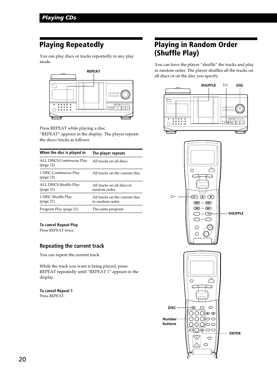 Playing in random order (shuffle play), Playing repeatedly, Playing cds | Repeating the current track, The player repeats, Shuffle, Shuffle disc number buttons jog · · enter, Press repeat twice, Press repeat | Sony CDP-CX260 User Manual | Page 20 / 40
