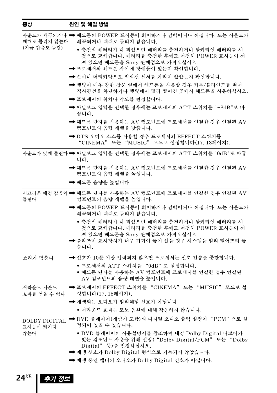 Sony MDR DS4000 User Manual | Page 102 / 108