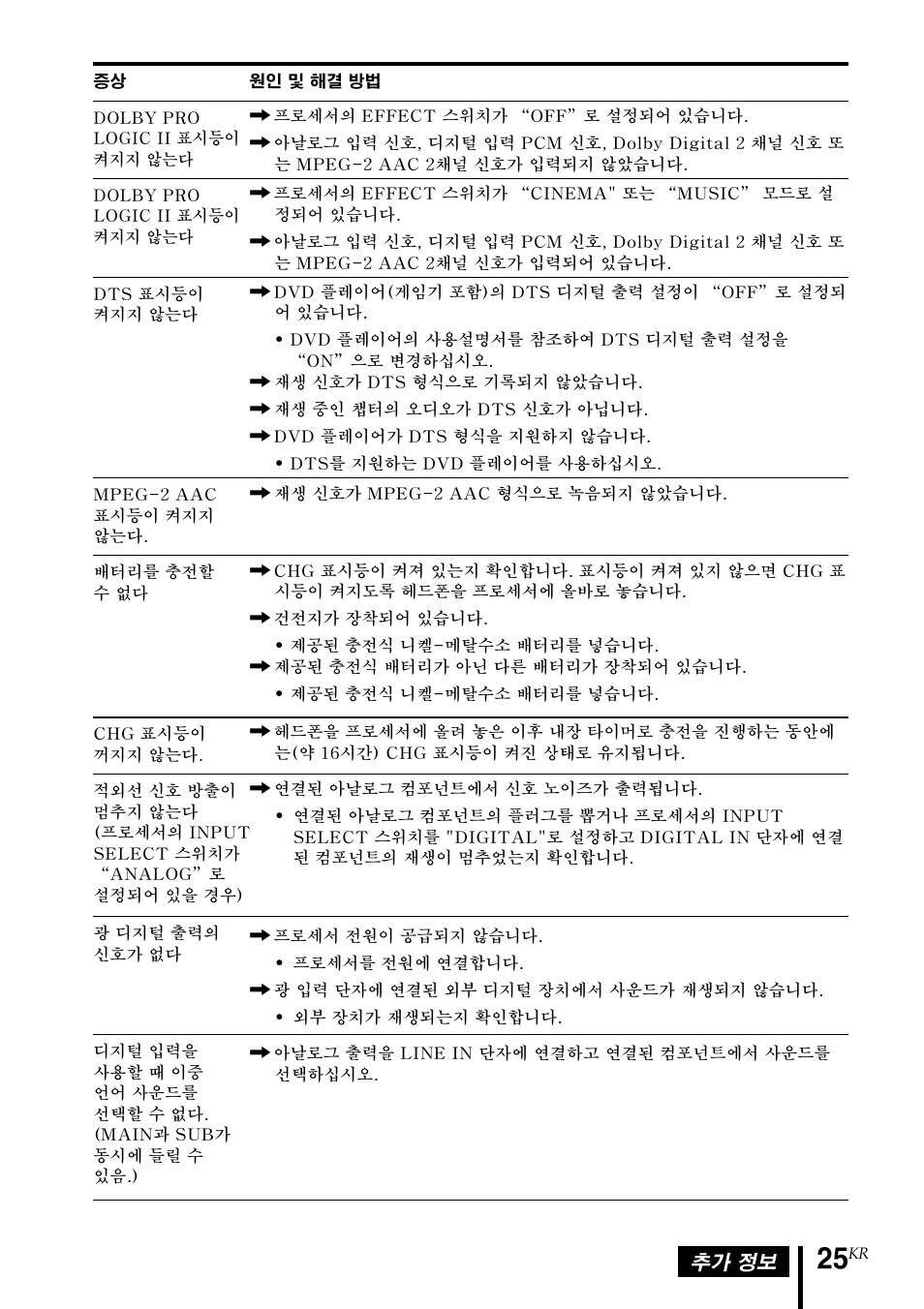 Sony MDR DS4000 User Manual | Page 103 / 108