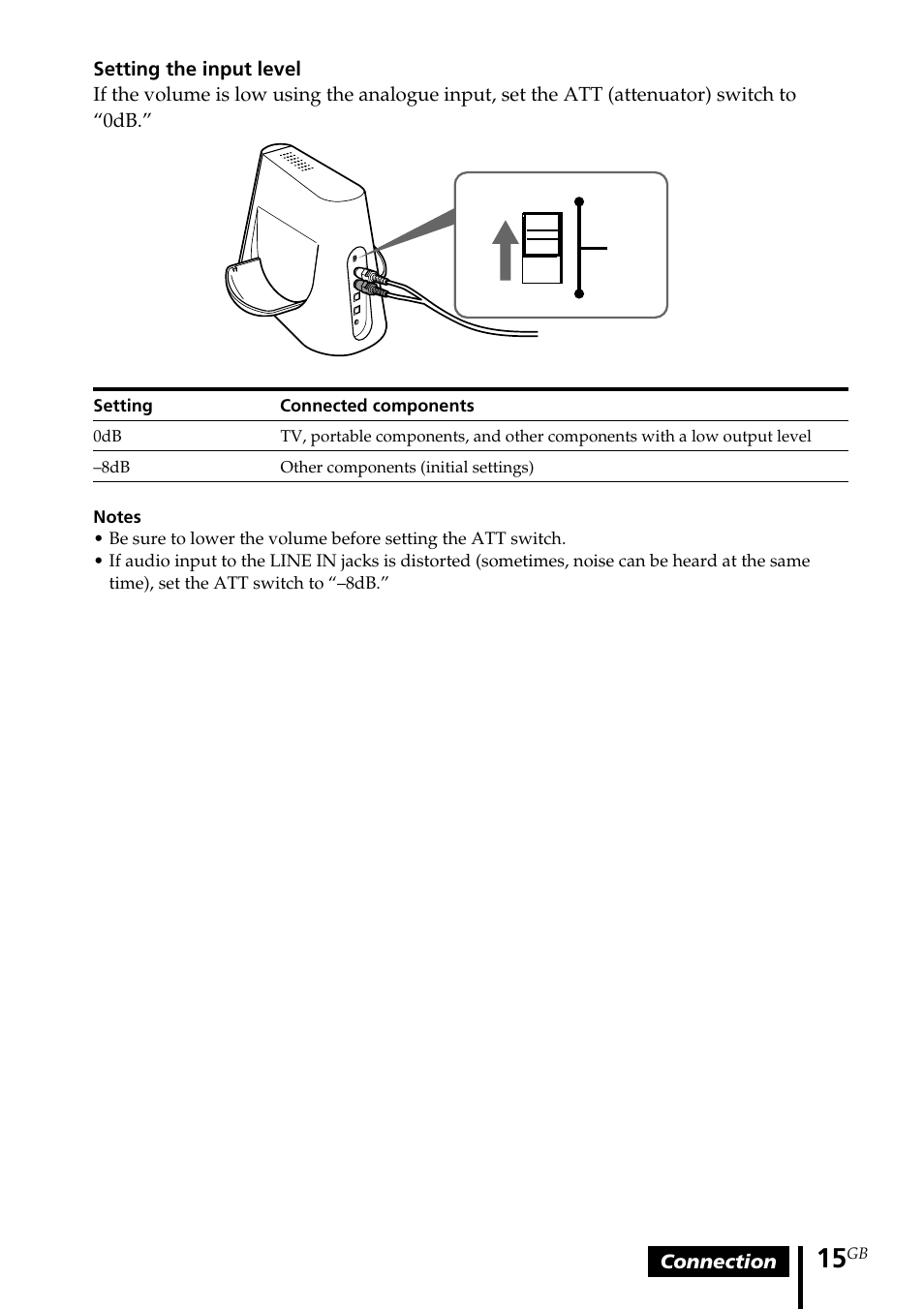 Sony MDR DS4000 User Manual | Page 15 / 108