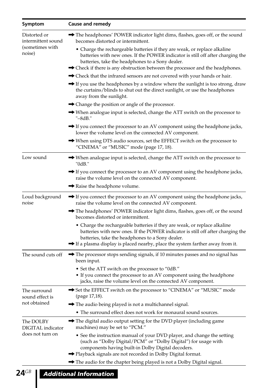 Sony MDR DS4000 User Manual | Page 24 / 108