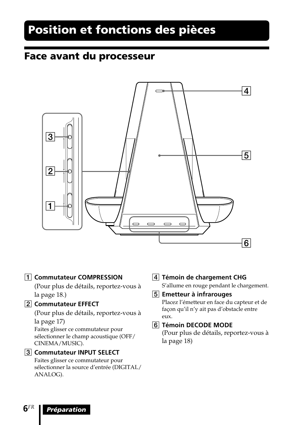 Position et fonctions des pièces, Face avant du processeur, Position et fonctions des | Pièces | Sony MDR DS4000 User Manual | Page 32 / 108