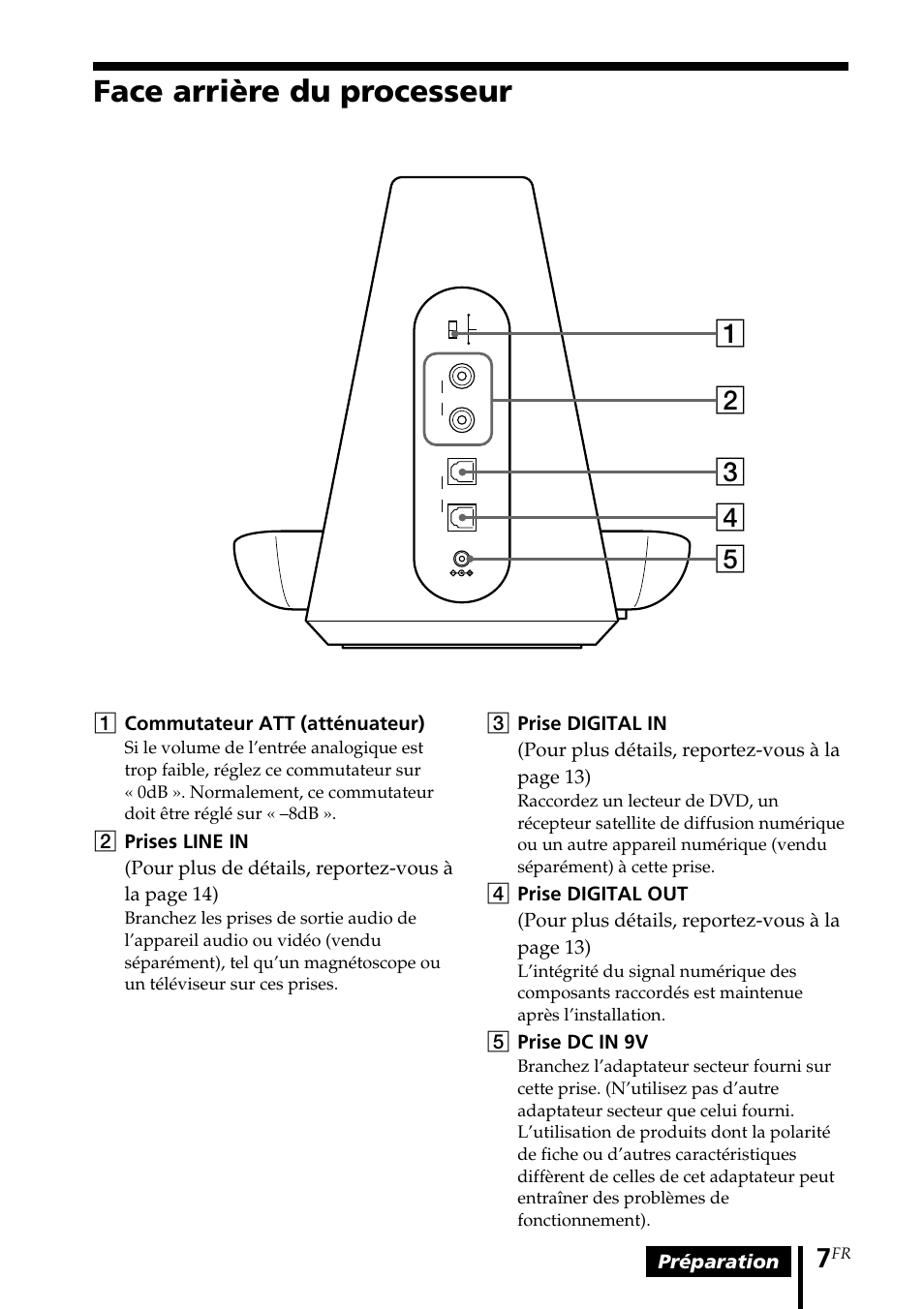 Face arrière du processeur | Sony MDR DS4000 User Manual | Page 33 / 108