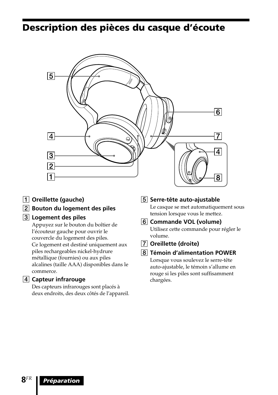 Description des pièces du casque d’écoute, Description des pièces du casque, D’écoute | Sony MDR DS4000 User Manual | Page 34 / 108
