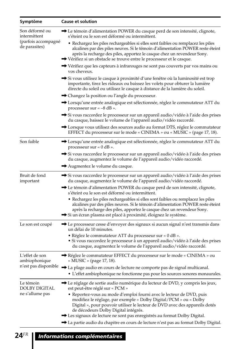 Sony MDR DS4000 User Manual | Page 50 / 108