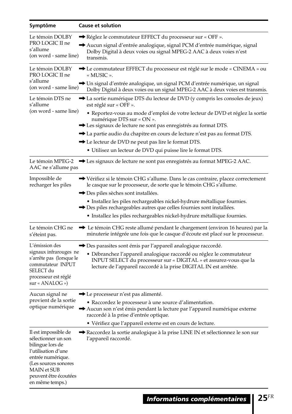 Sony MDR DS4000 User Manual | Page 51 / 108