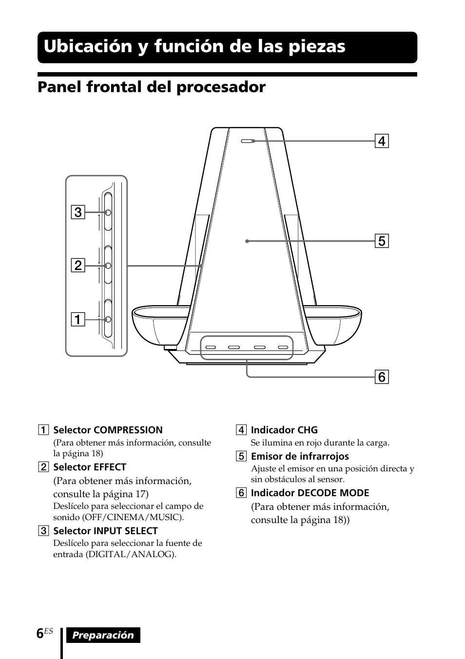 Ubicación y función de las piezas, Panel frontal del procesador, Ubicación y función de las | Piezas | Sony MDR DS4000 User Manual | Page 58 / 108