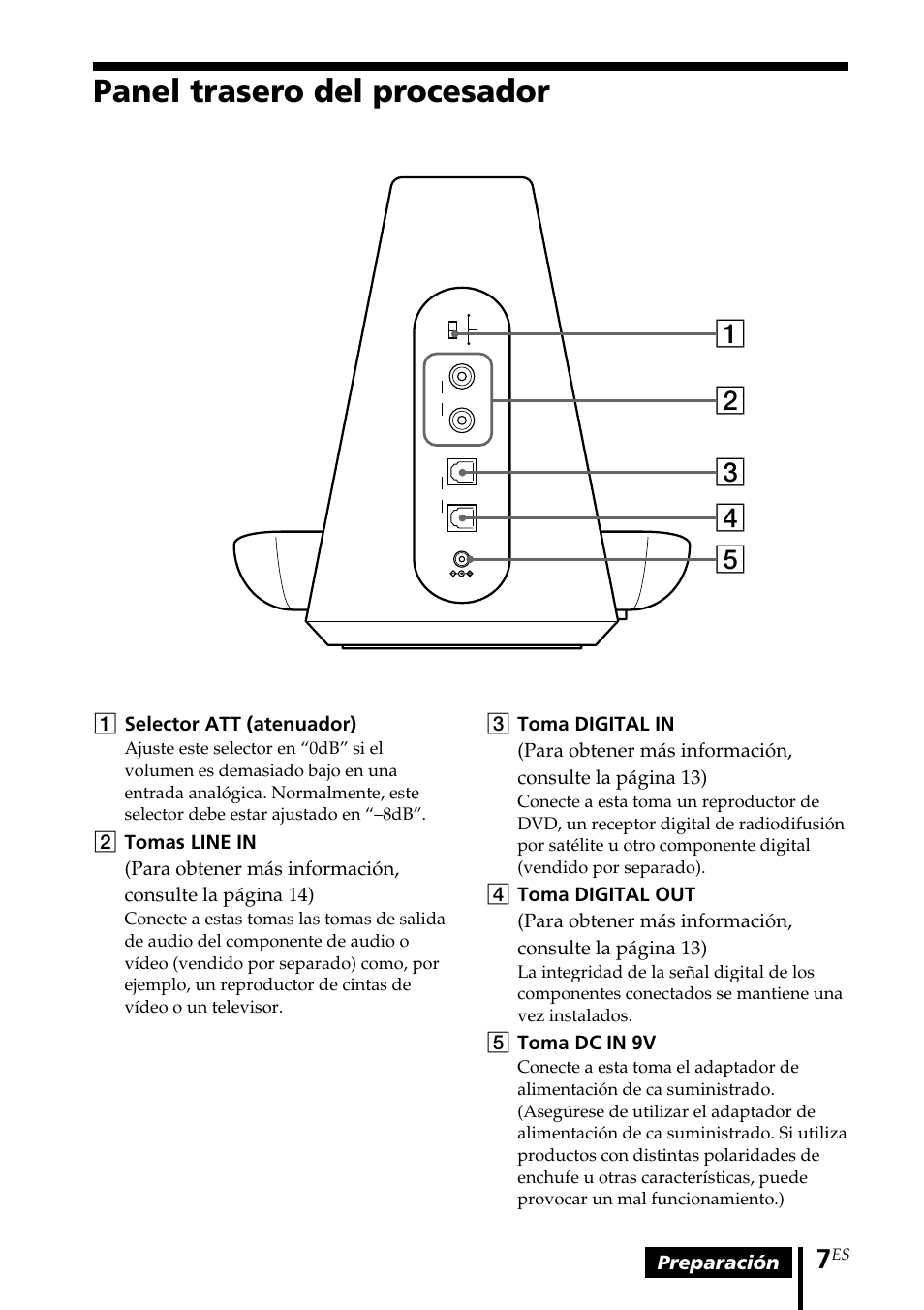 Panel trasero del procesador | Sony MDR DS4000 User Manual | Page 59 / 108