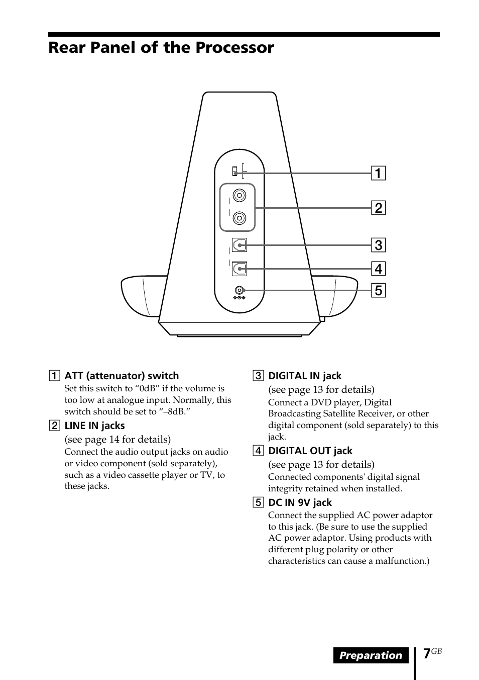 Rear panel of the processor | Sony MDR DS4000 User Manual | Page 7 / 108