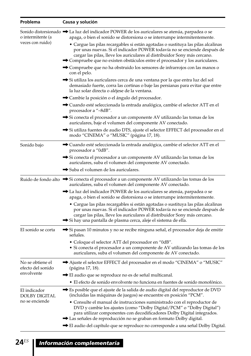 Sony MDR DS4000 User Manual | Page 76 / 108