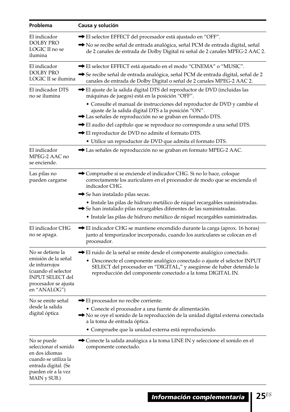 Sony MDR DS4000 User Manual | Page 77 / 108