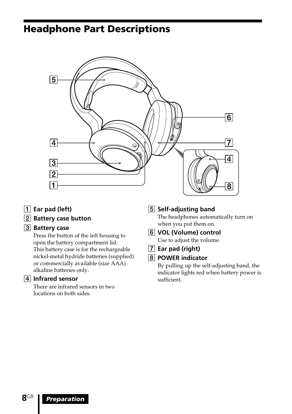 Headphone part descriptions | Sony MDR DS4000 User Manual | Page 8 / 108