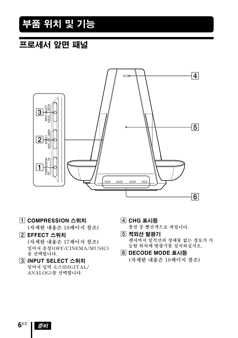 부품 위치 및 기능, 프로세서 앞면 패널 | Sony MDR DS4000 User Manual | Page 84 / 108