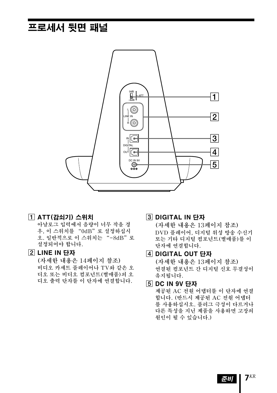 프로세서 뒷면 패널 | Sony MDR DS4000 User Manual | Page 85 / 108