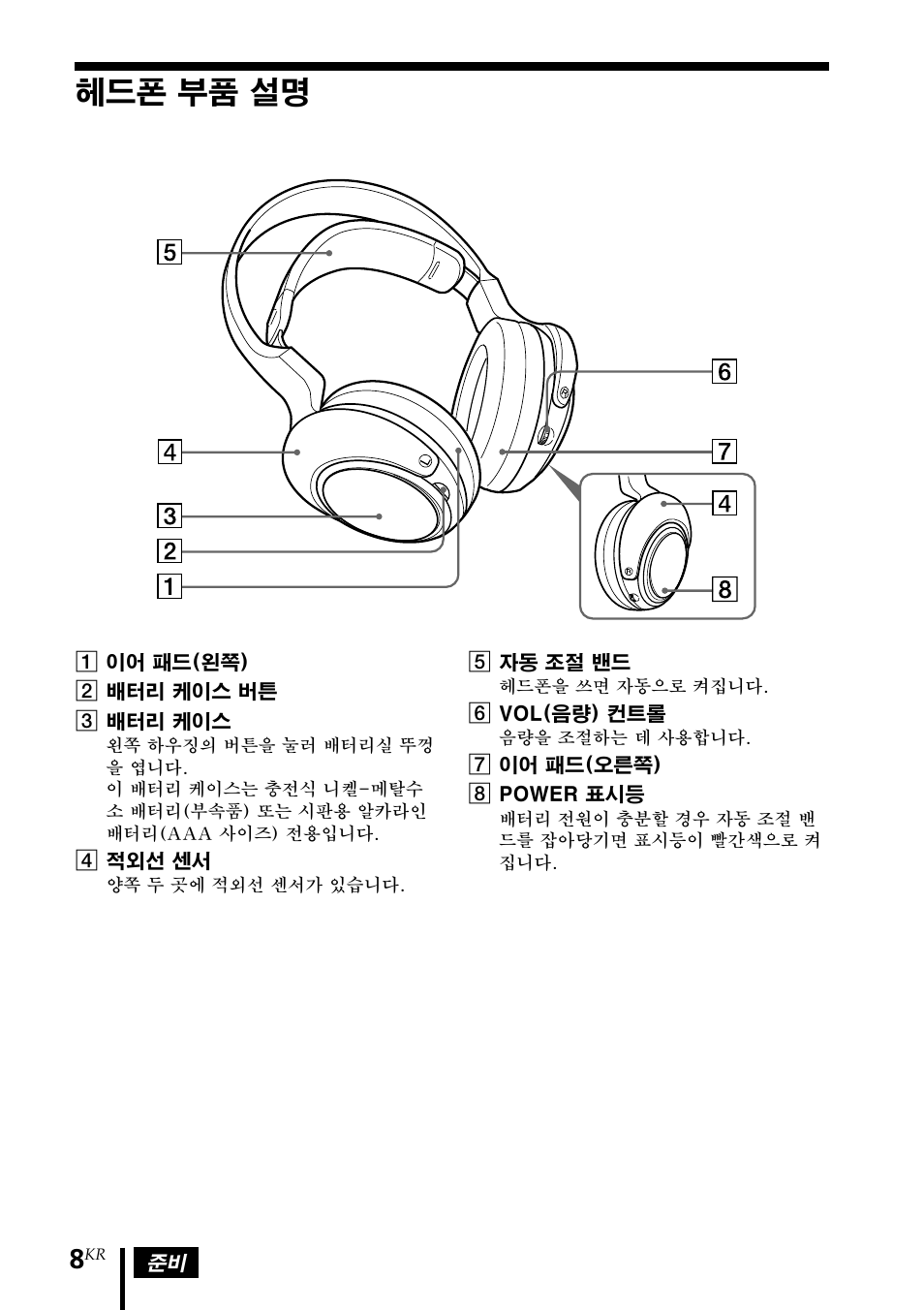 헤드폰 부품 설명 | Sony MDR DS4000 User Manual | Page 86 / 108