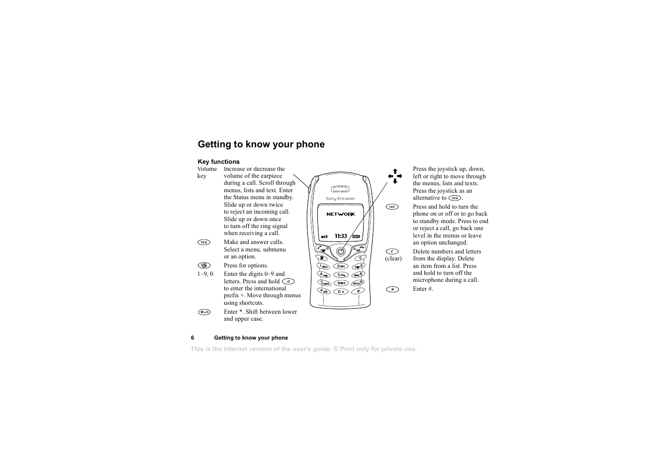 Getting to know your phone, Getting to know your phone 6 | Sony T68i User Manual | Page 6 / 95