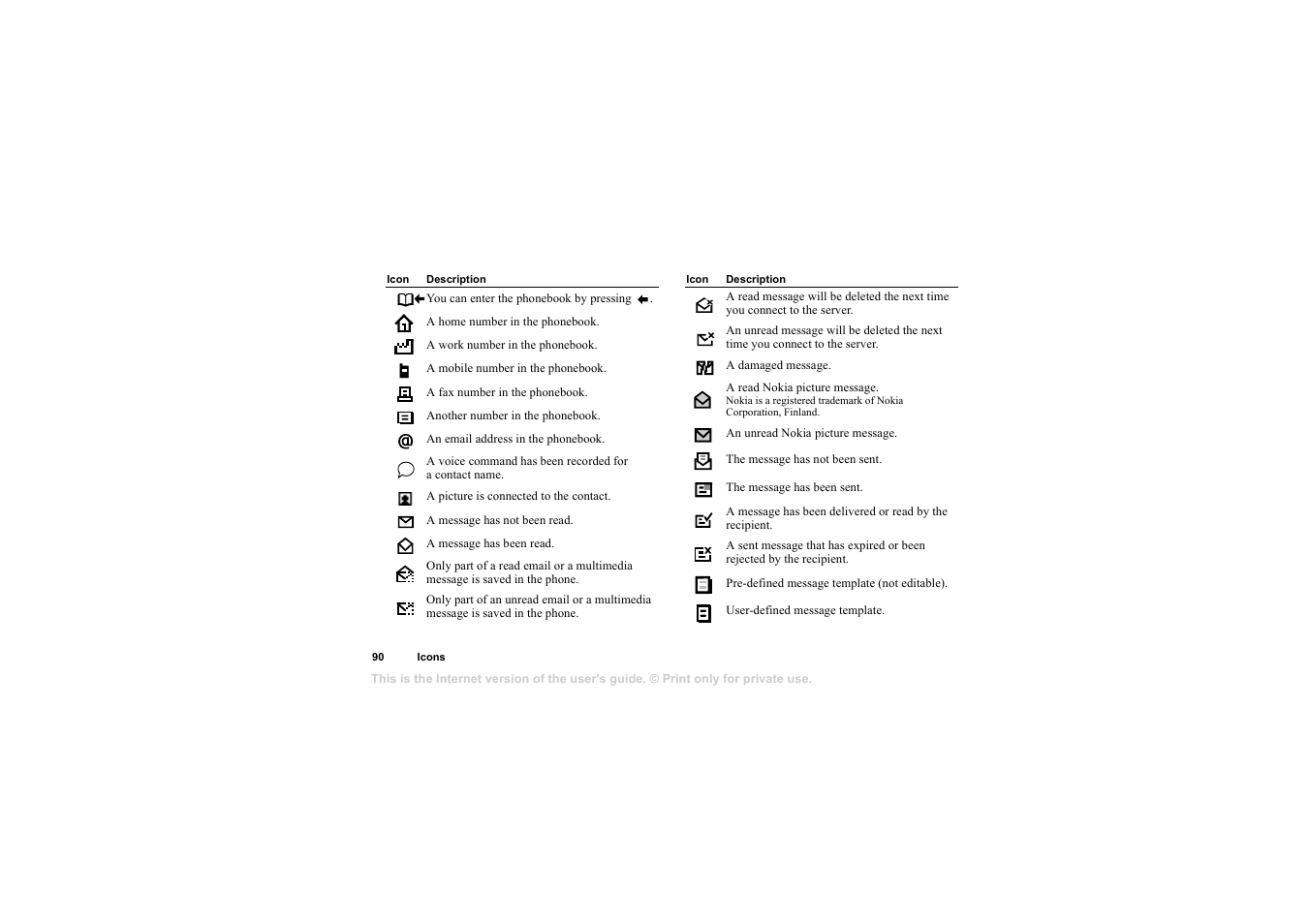 Sony T68i User Manual | Page 90 / 95