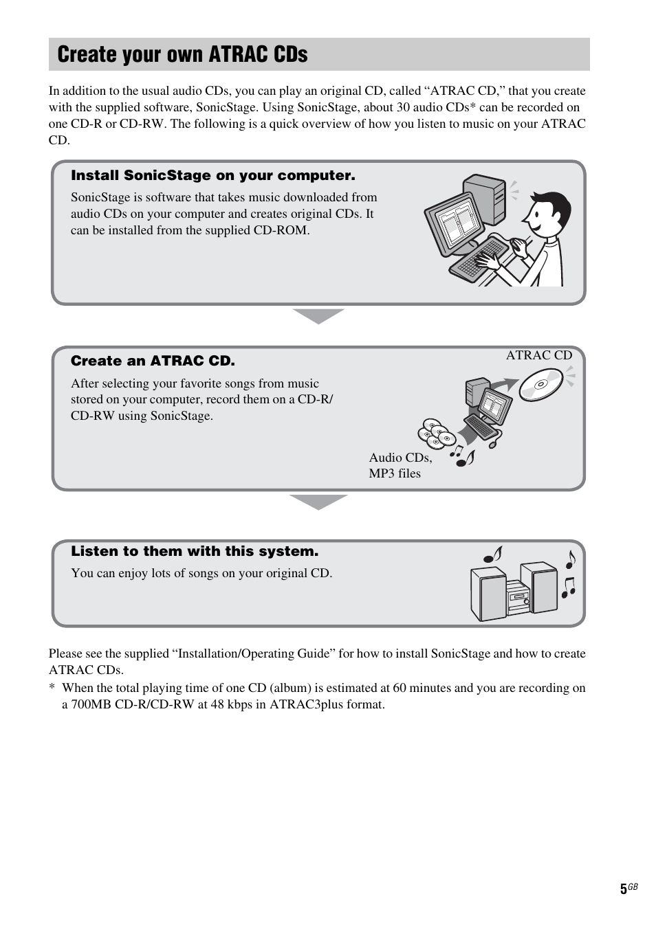 Create your own atrac cds | Sony CMT-HPZ9 User Manual | Page 5 / 40