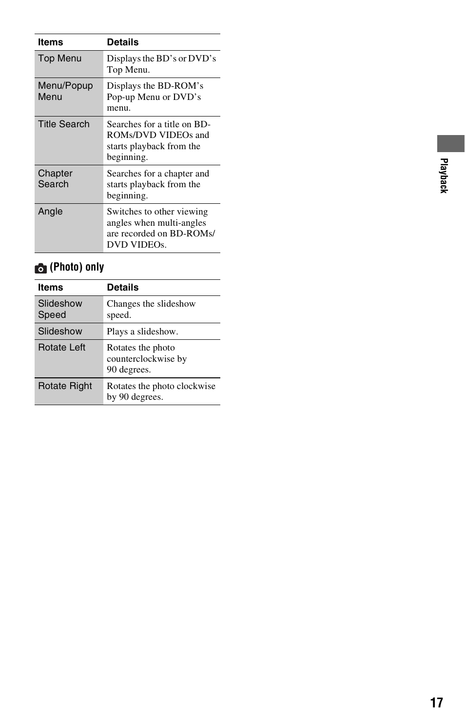 Sony 4-169-142-11(1) User Manual | Page 17 / 35