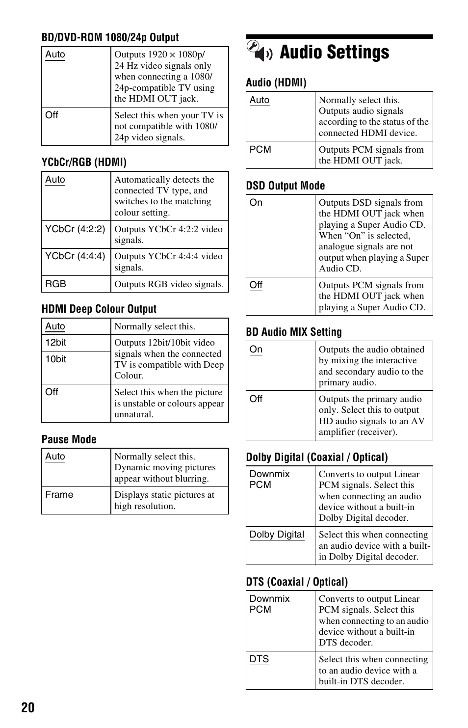 Audio settings | Sony 4-169-142-11(1) User Manual | Page 20 / 35