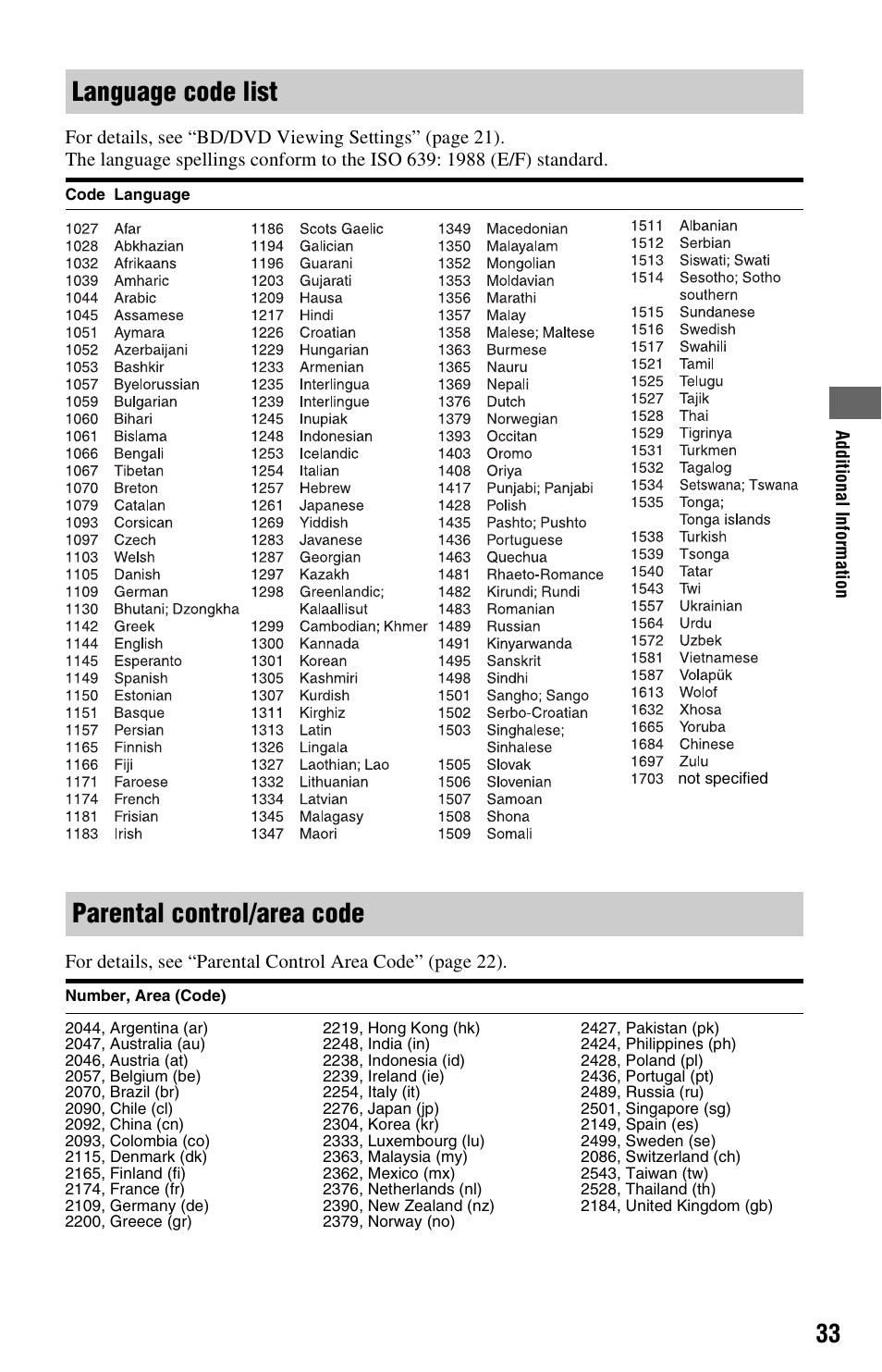 Language code list, Parental control/area code | Sony 4-169-142-11(1) User Manual | Page 33 / 35