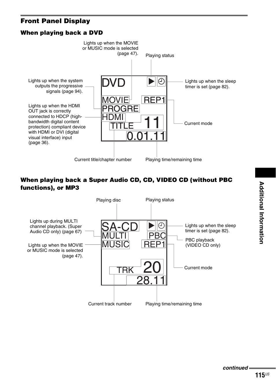 Front panel display, Ay (115), 11 dvd | Sa-cd, Movie rep1 progre hdmi title, Rep1 progre title, Multi pbc music rep1 trk | Sony DAVLF1H User Manual | Page 115 / 127